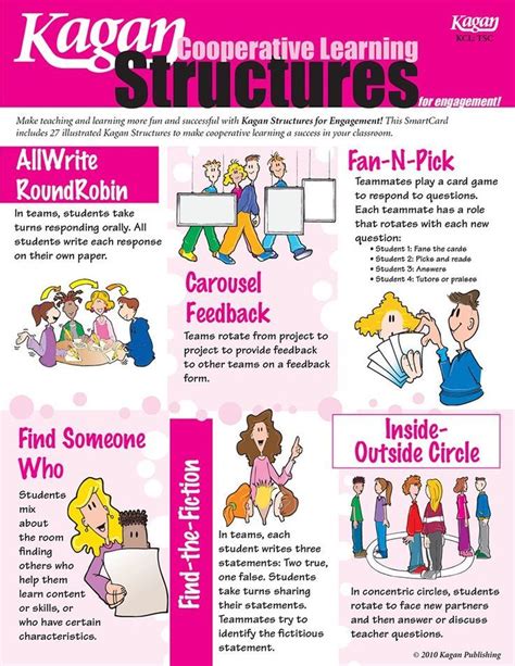 kagan structures line up